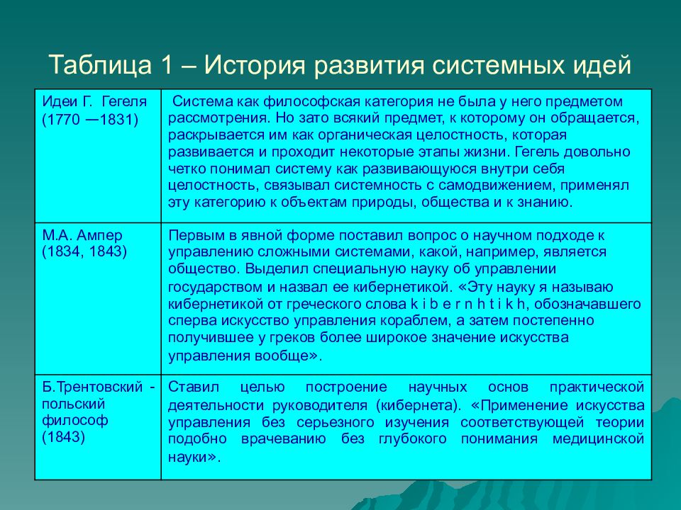 системный анализ исследования. структурный анализ конфликта. теория систем таблица. системный анализ таблица. процедуры метода системного анализа.