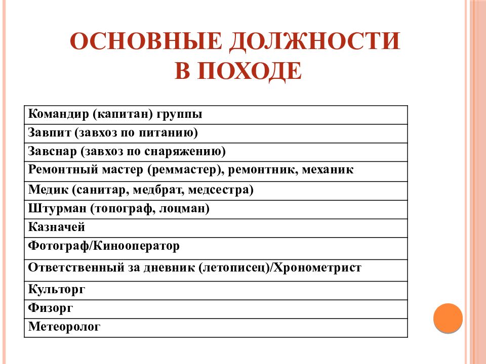 Обязанности туризма. Должности в походе. Туристские должности в походе. Туристские должности в группе. Распределение обязанностей в походе.