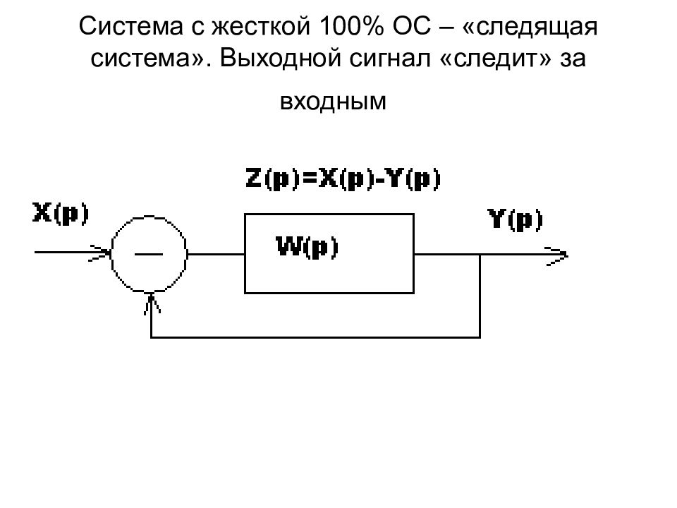 Решающие следящие системы. Структурная схема следящей системы. Следящая система управления. Следящая система автоматического регулирования. Следящие системы пример.