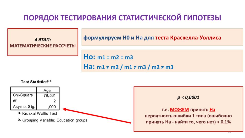 Тест порядок. Статистические тесты. Какой статистический тест выбрать. Тест порядок ли у вас с железом. Статистический тест chi.