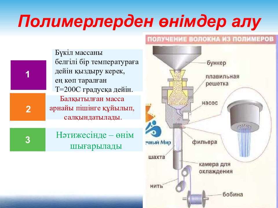 Полимерлер туралы презентация