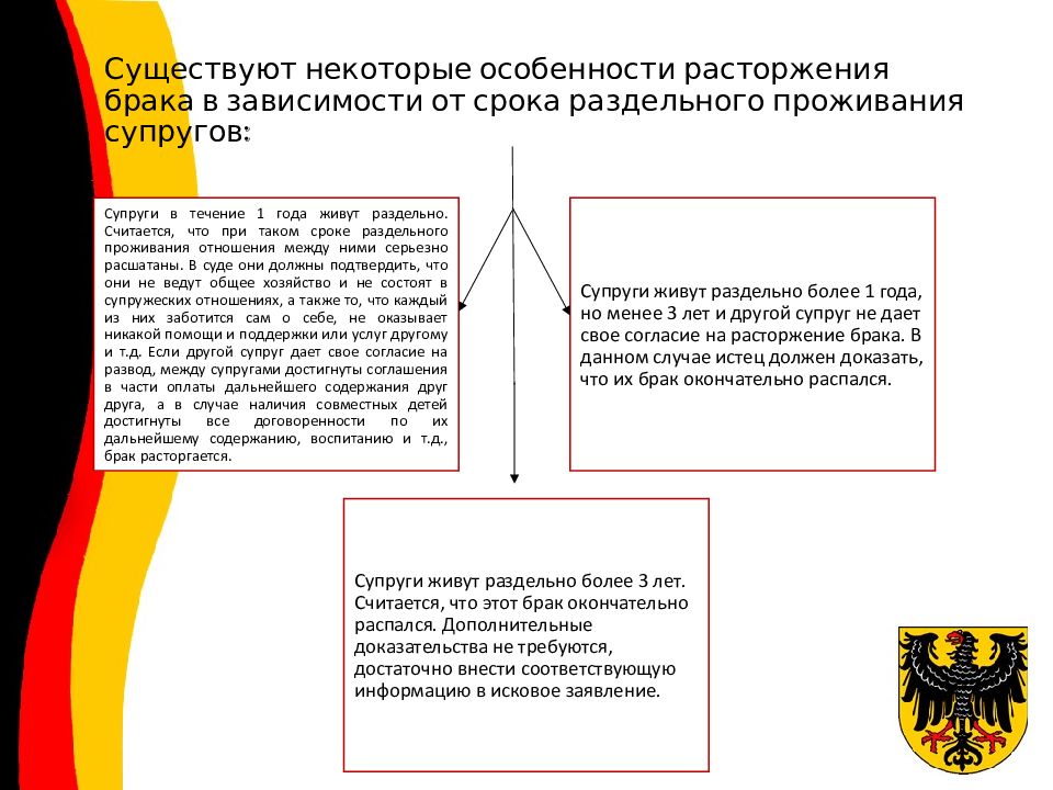 Культура брачных отношений презентация