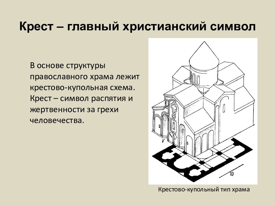 Шатровый Крестово Купольный Стиль Характерен Для