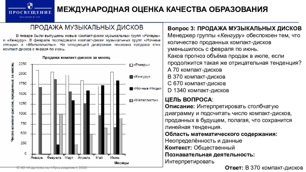 Международная оценка. Тенденция отрицательной оценки.