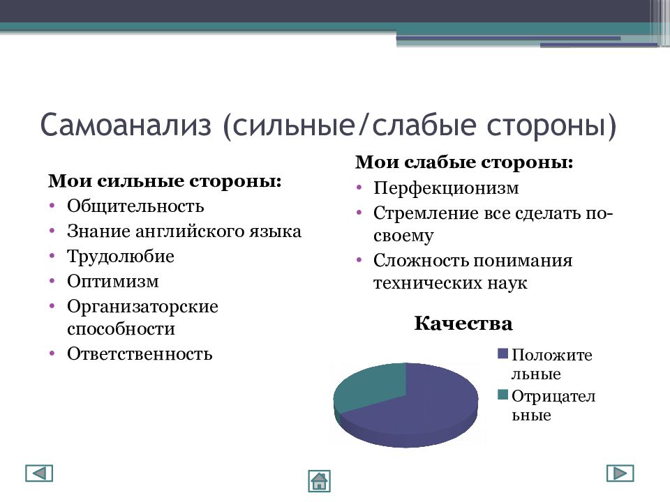 Женское предпринимательство презентация