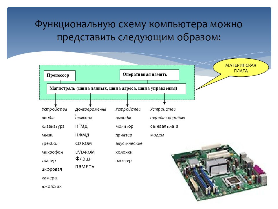 Рассматривать картинку на компьютере это ввод или вывод информации