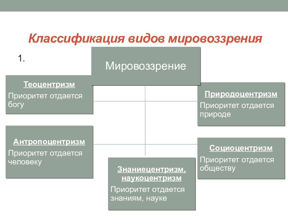 План на тему мировоззрение