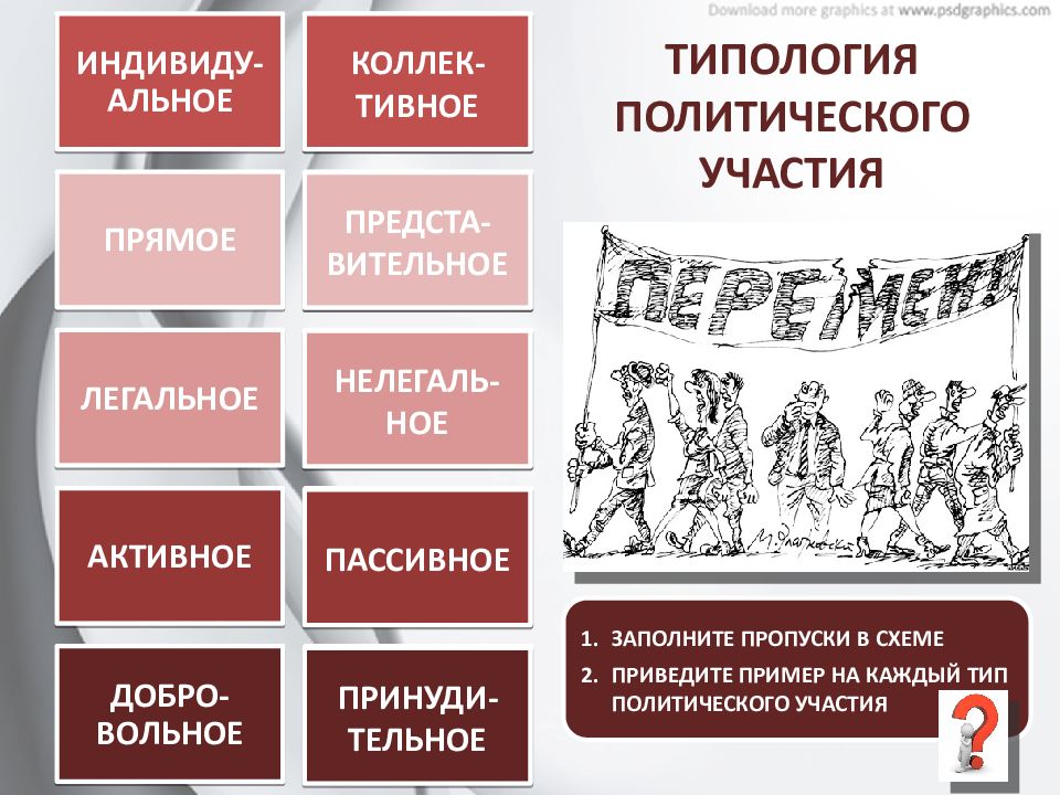 Политическое участие презентация 11 класс профильный уровень