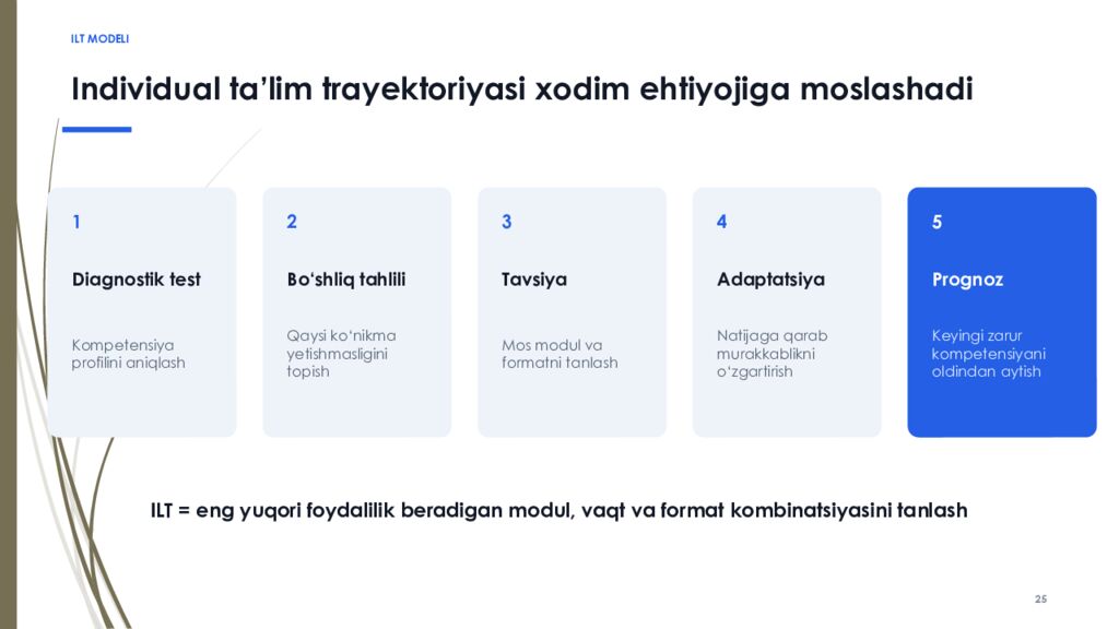 PhD DISSERTATSIYASI • I BOB RAQAMLI IQTISODIYOT SHAROITIDA TIBBIYOT XODIMLARI