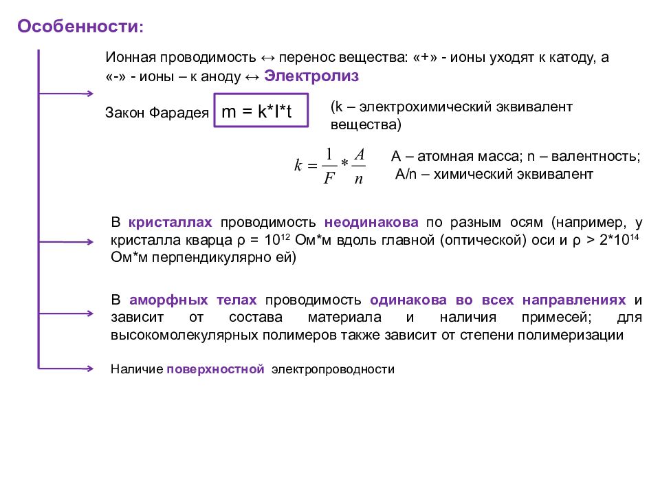 Перенос вещества. Ионная проводимость. Ионная электропроводность. Ионная проводимость электролитов. Ионная и электронная проводимость.