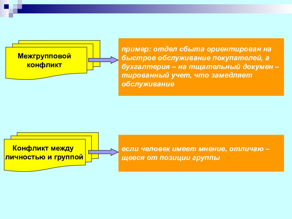 Виды межгрупповых конфликтов. Типология межгрупповых конфликтов. Межгрупповые отношения примеры. Межгрупповое взаимодействие виды.