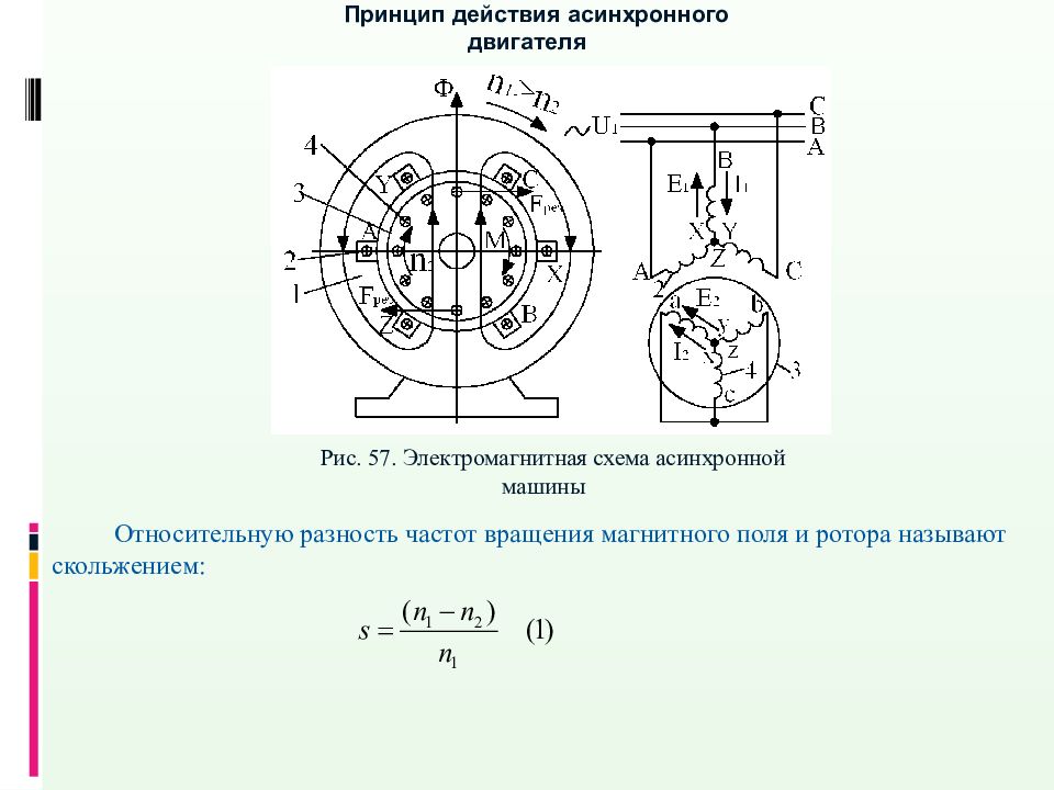 Схематическое изображение асинхронного двигателя