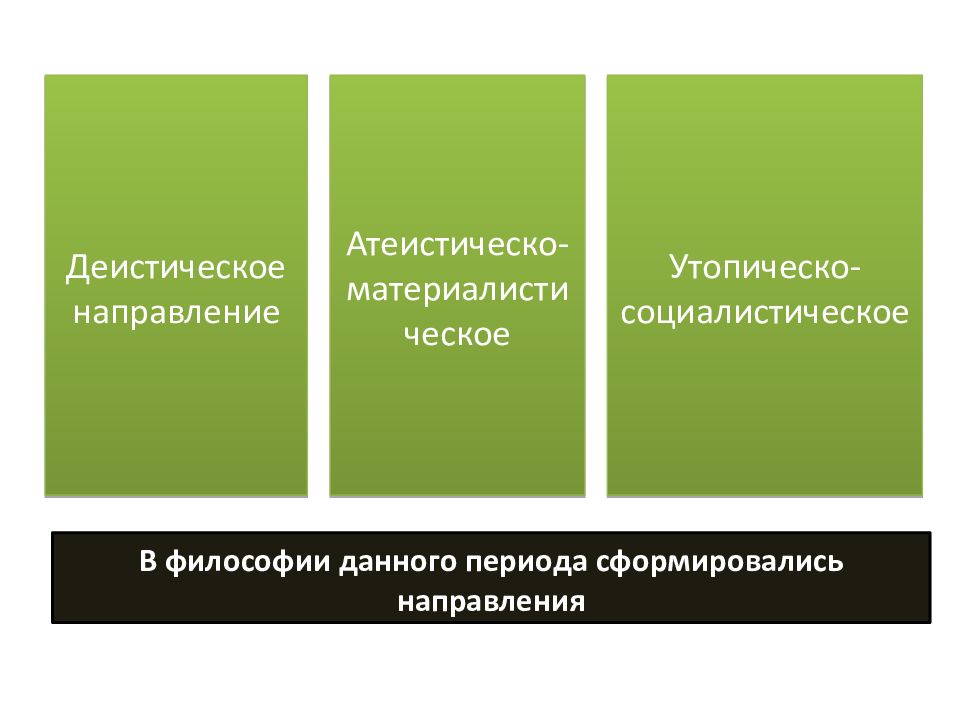 Деистическое направление философии просвещения. Деистическое направление в философии. Деистическое направление в философии Просвещения. Деистическое направление основные вопросы. Деистическое.