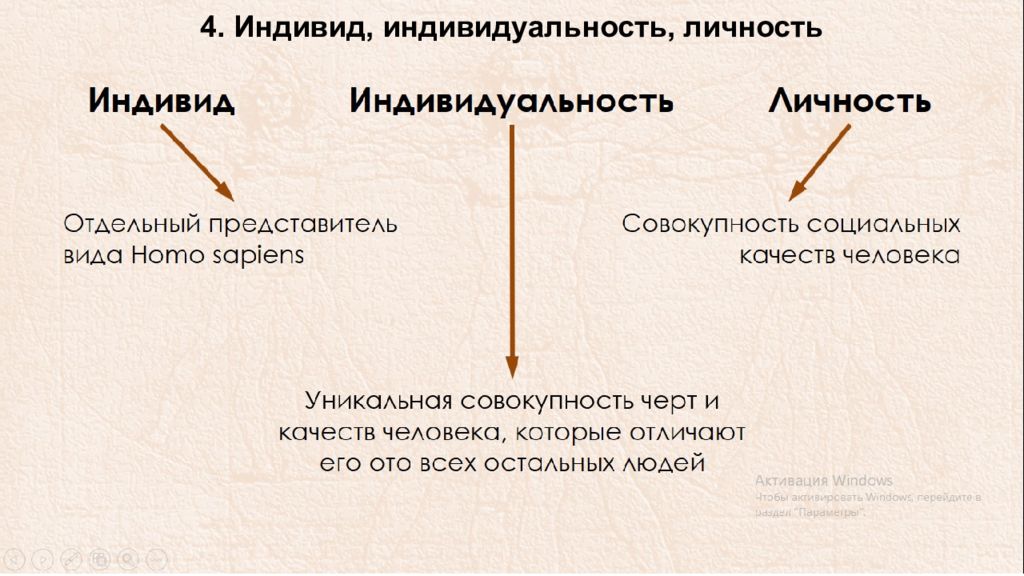 План по теме биосоциальная сущность человека