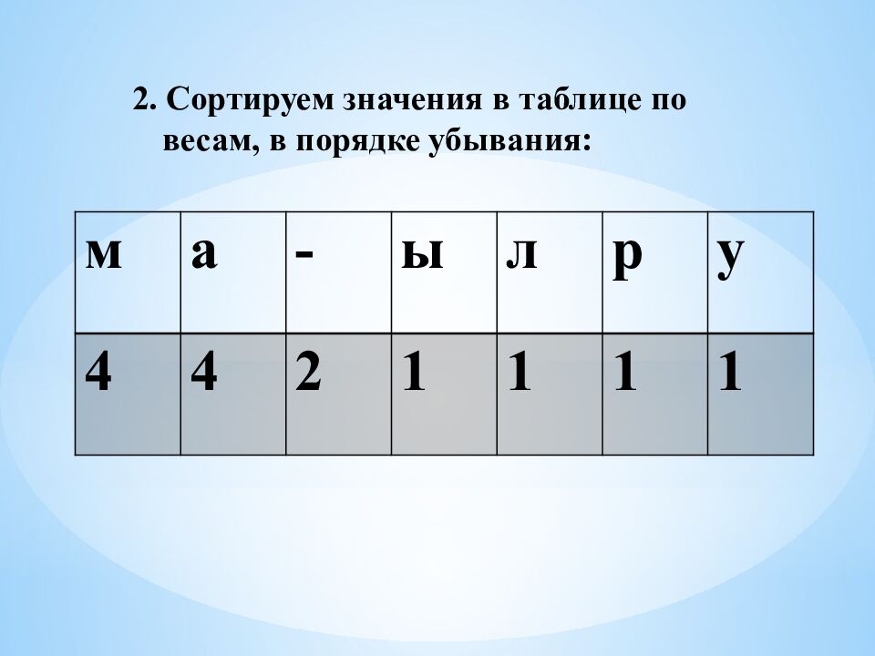 2. Сортируем значения в таблице по весам, в порядке убывания: