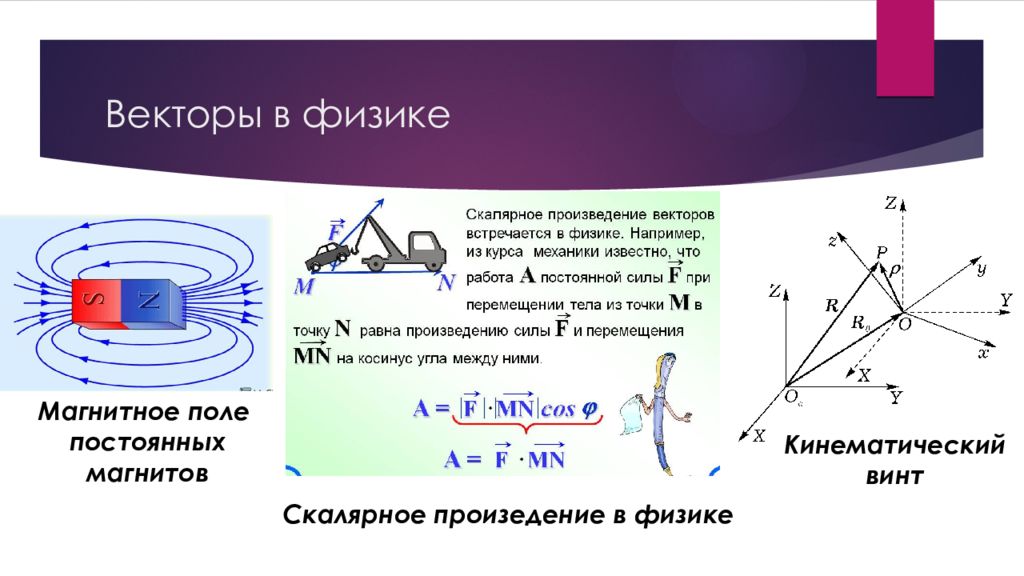 B в физике. Вектор b в физике. Что такое вектор в физике. Векторы в физике примеры. Использование векторов в физике.