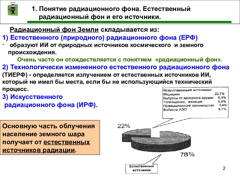 Естественный радиационный фон картинки