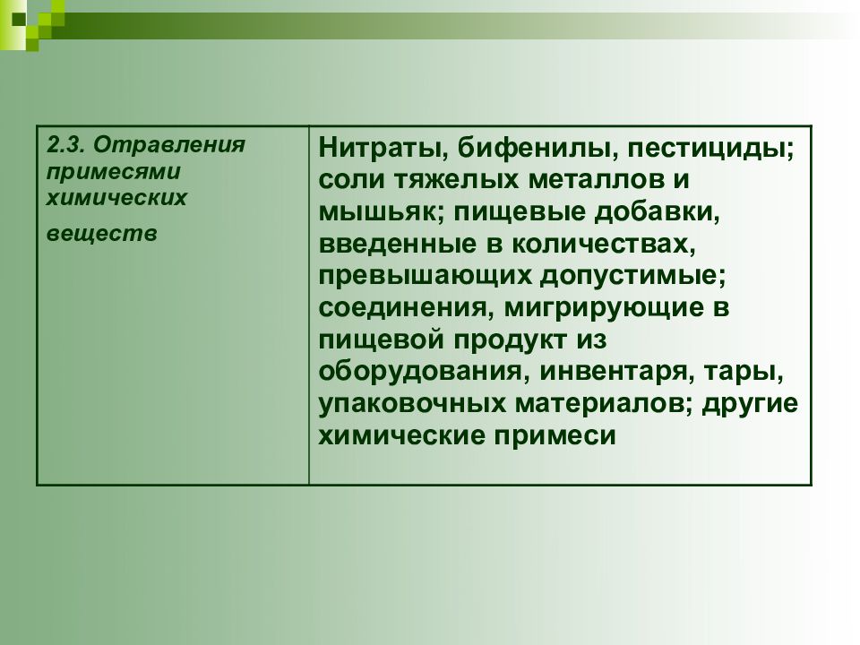 Пищевые отравления неуточненной этиологии презентация