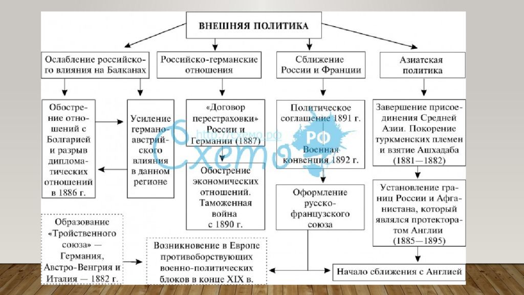 Международные отношения в xix начале xx в презентация