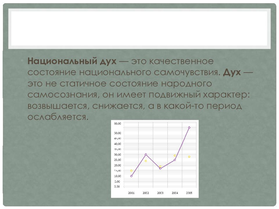 Национальный характер презентация