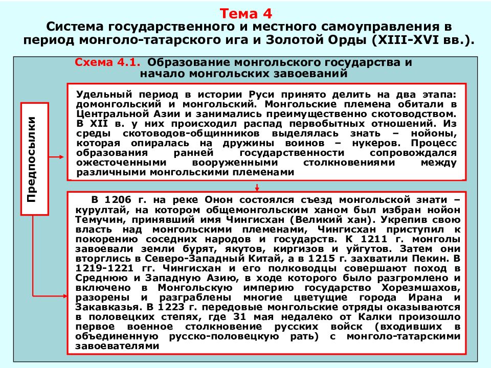 Влияние монголо татарского ига на русь. Система управления в период Ига. Система монголо татарского Ига. Период монголо-татарского Ига. Система монголо татарского Ига на Руси.