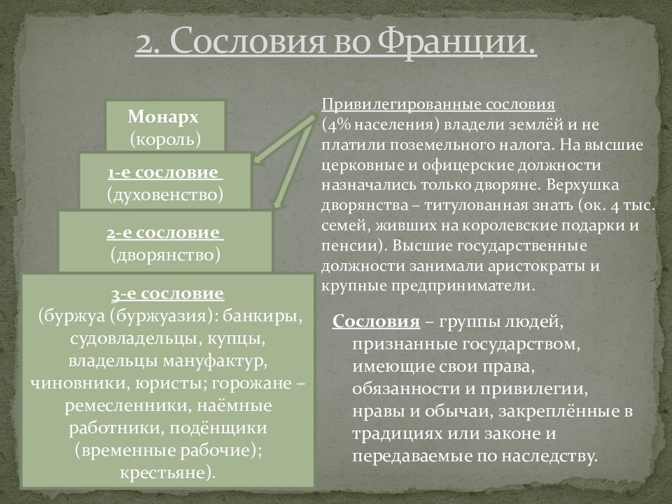 Правом привилегией. Сословия во Франции 18 века. Положение сословий во Франции. Сословия французской революции. Сословная структура французского общества:.