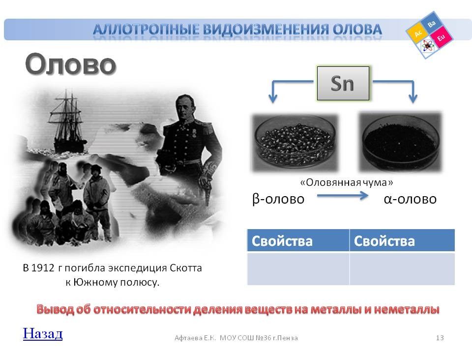 Олово экспедиция. Аллотропные модификации олова серое и белое олово. Белое олово аллотропная модификация. Аллотропные модификации олова. Аллотропные видоизменения олова.