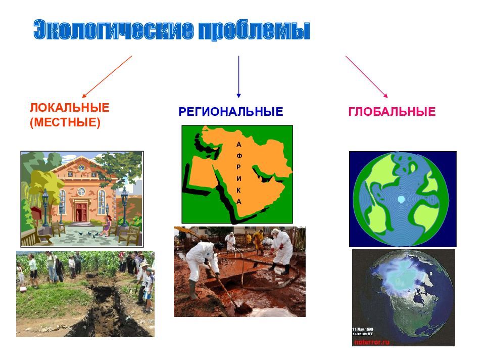 Обеспечение безопасности при неблагоприятной экологической обстановке презентация