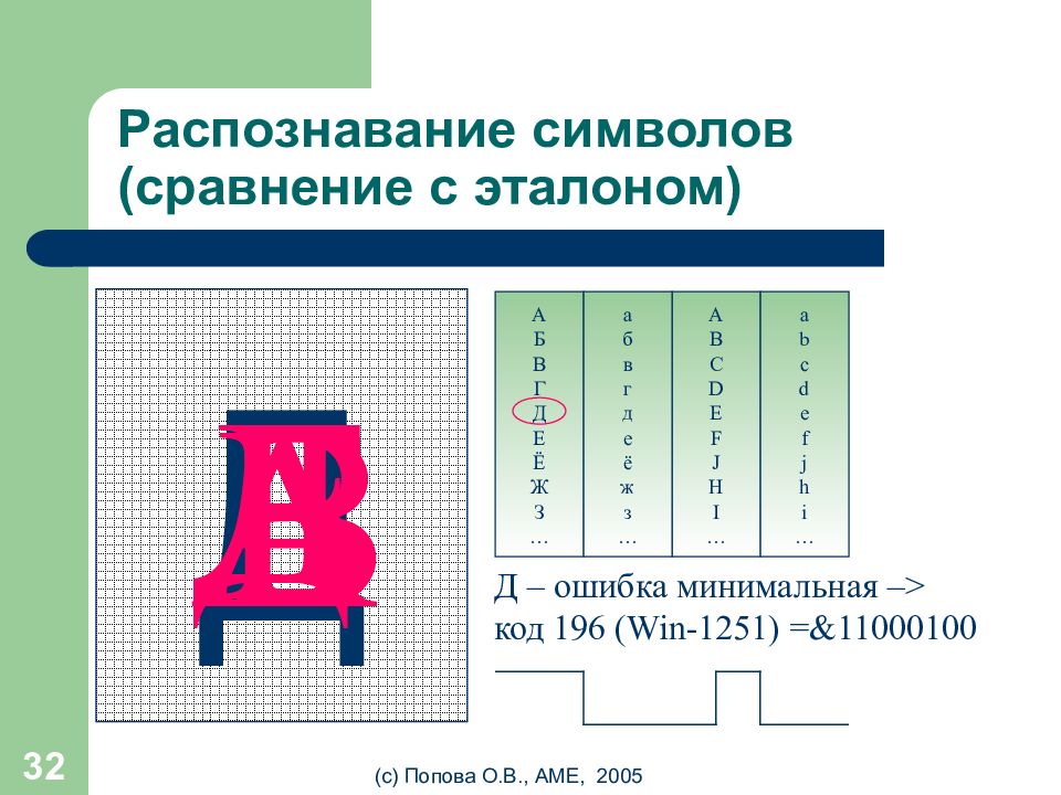 Распознавание символов. Сравнение с эталоном. Сравнение символ. Сравнение с эталоном картинки.