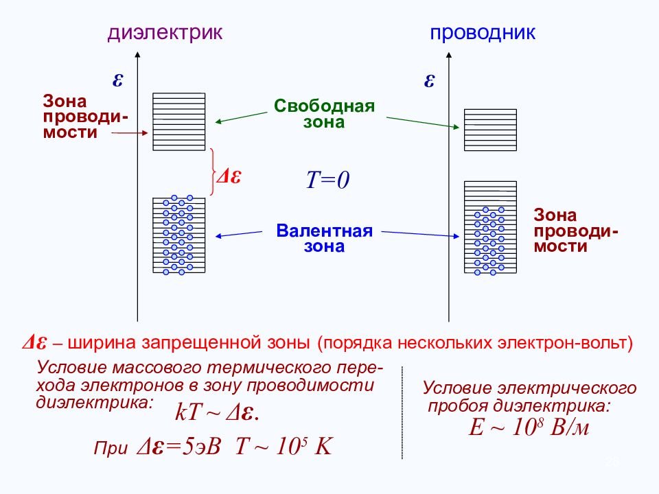 Электрон вольт. У проводников ширина запрещенной зоны составляет. Ширина запрещенной зоны диэлектрика. Ширина запрещенной зоны проводника. Ширина запрещенной зоны прово.