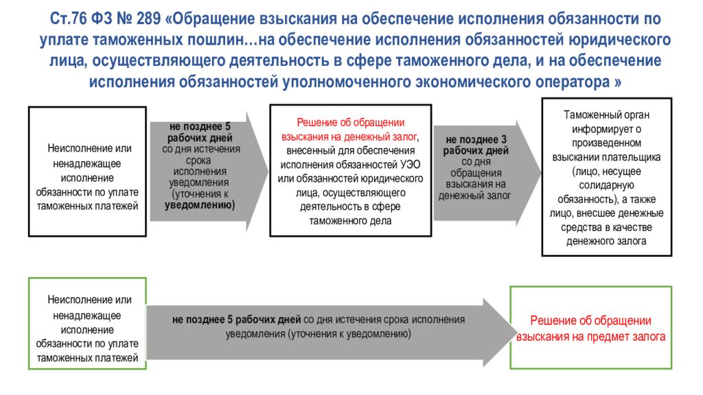 Отмена внутренних таможенных пошлин