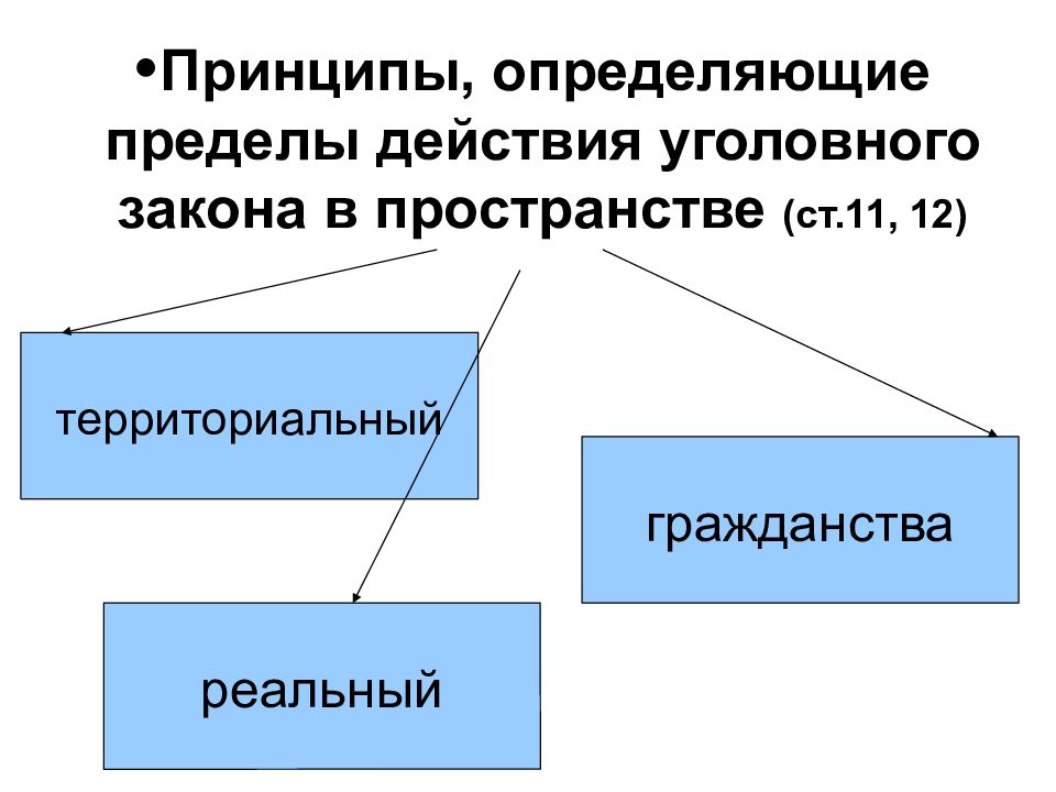 Выявить принципы. Принципы действия уголовного закона в пространстве. Задачи уголовного закона. Принципы уголовного закона. Понятие и задачи уголовного закона.