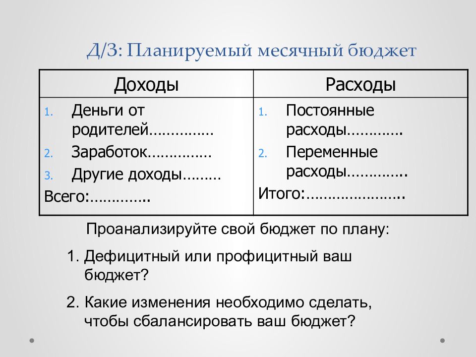 Система доход расход. Таблица доходов и расходов школьника. Бюджет школьника доходы и расходы. Бюджет подростка доходы и расходы. Месячный бюджет.