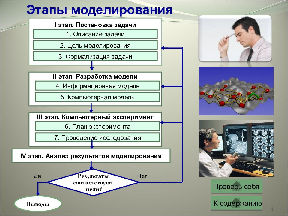 Проект на тему моделирование