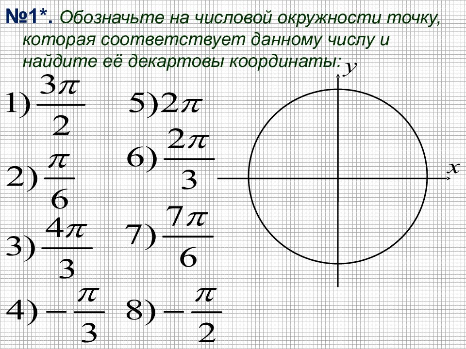 Найдите координаты точки окружности соответствующей
