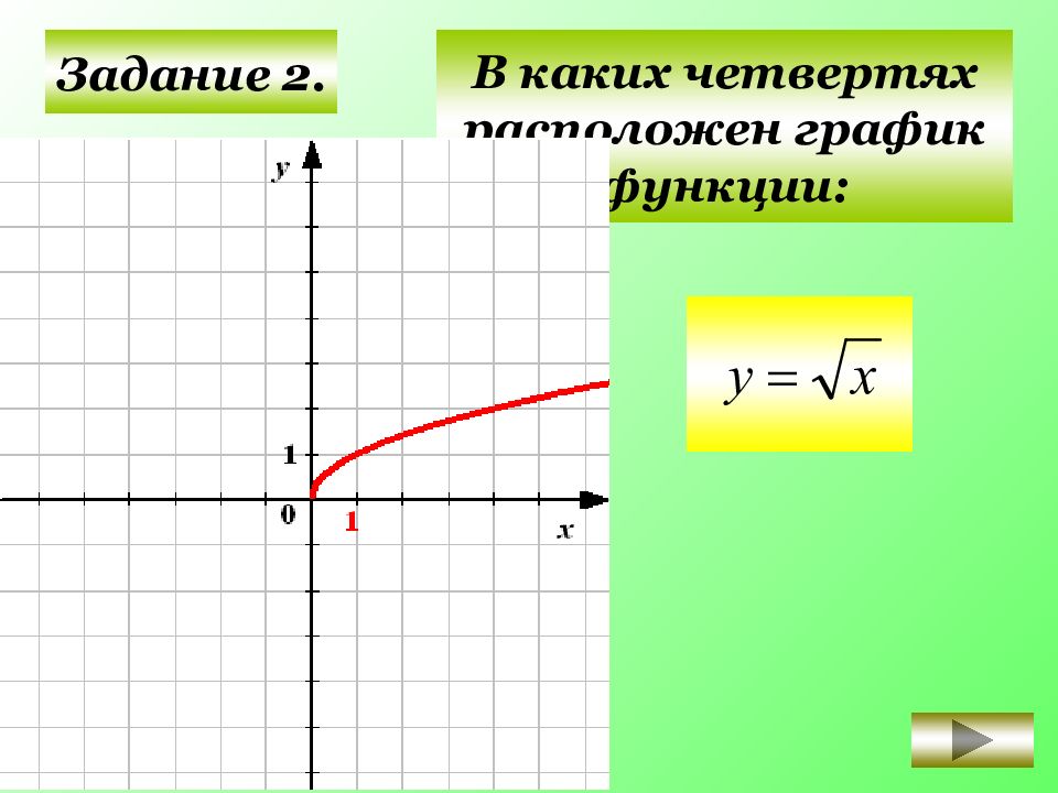 Какие четверти в графиках. В каких четвертях расположен график функции. Определите в каких четвертях находится график функции. Четверти Графика функции. Графические уравнения 8 класс.