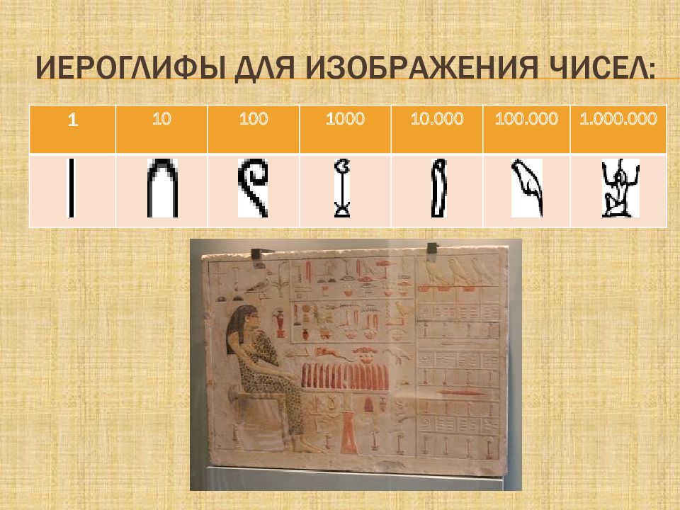 Математика в древнем египте презентация