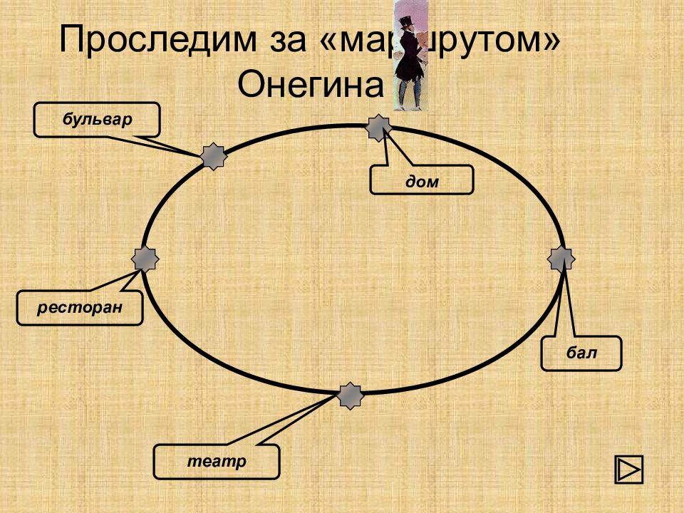 Ментальная карта евгений онегин