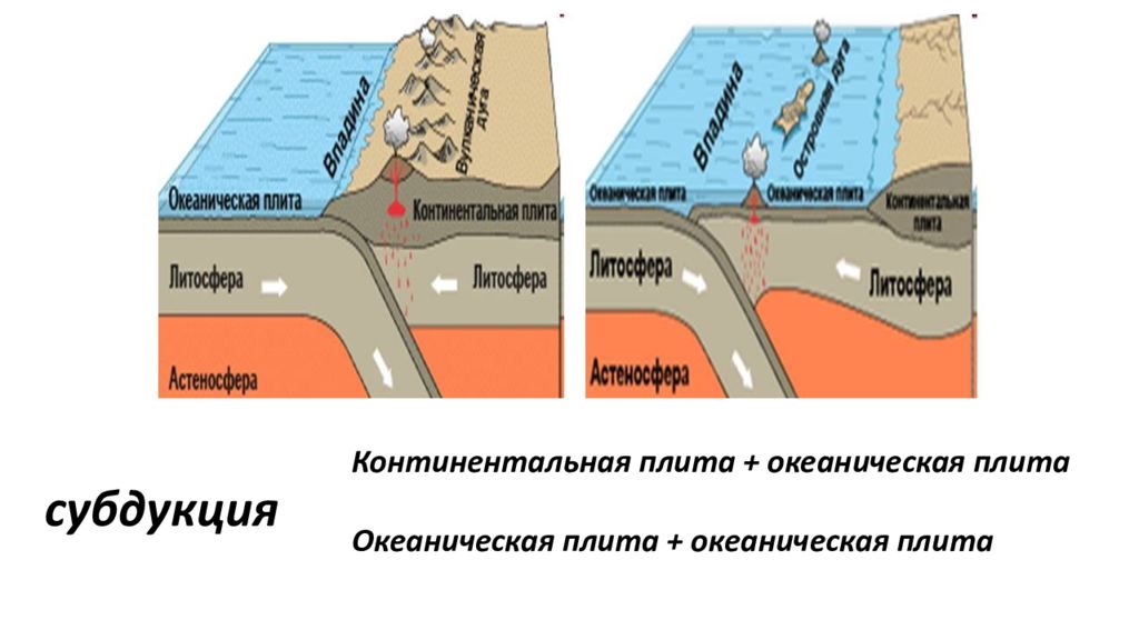 Континентальные плиты земной. Литосферная плита океаническая и Континентальная. Тектонические плиты земли. Схема тектонических плит. Движение тектонических плит.