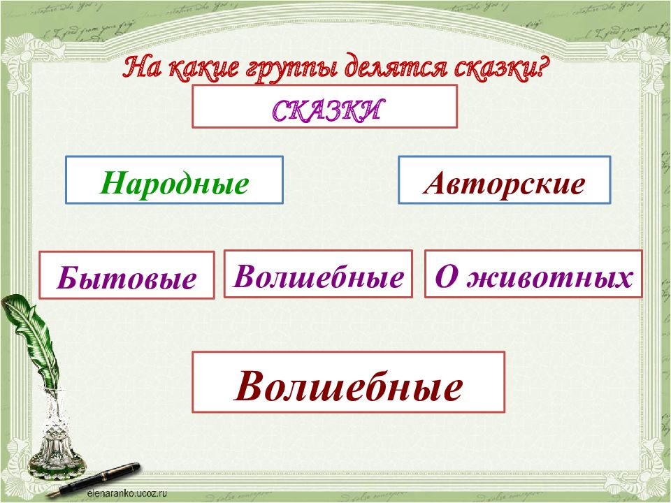 Какие группы сказок. Сказки делятся на группы. На какие группы делятся сказки бытовые. Народные сказки делятся на группы. Народные сказки делятся на три группы.