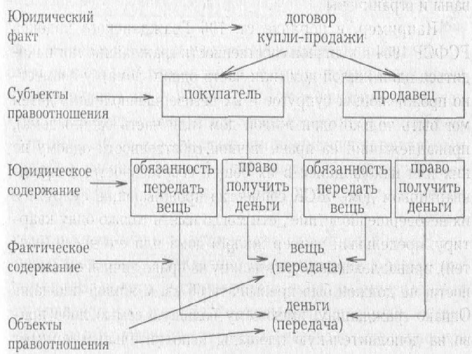 Правоотношения и субъекты права 9 класс презентация