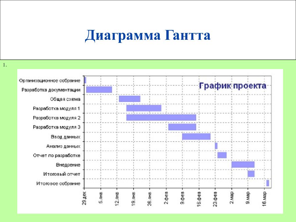 График проекта. Диаграмма Ганта картинка для презентации. Любимый элемент систем управления проектами — диаграмма Гантта. Етьте управленческие идеи г.Гантта.