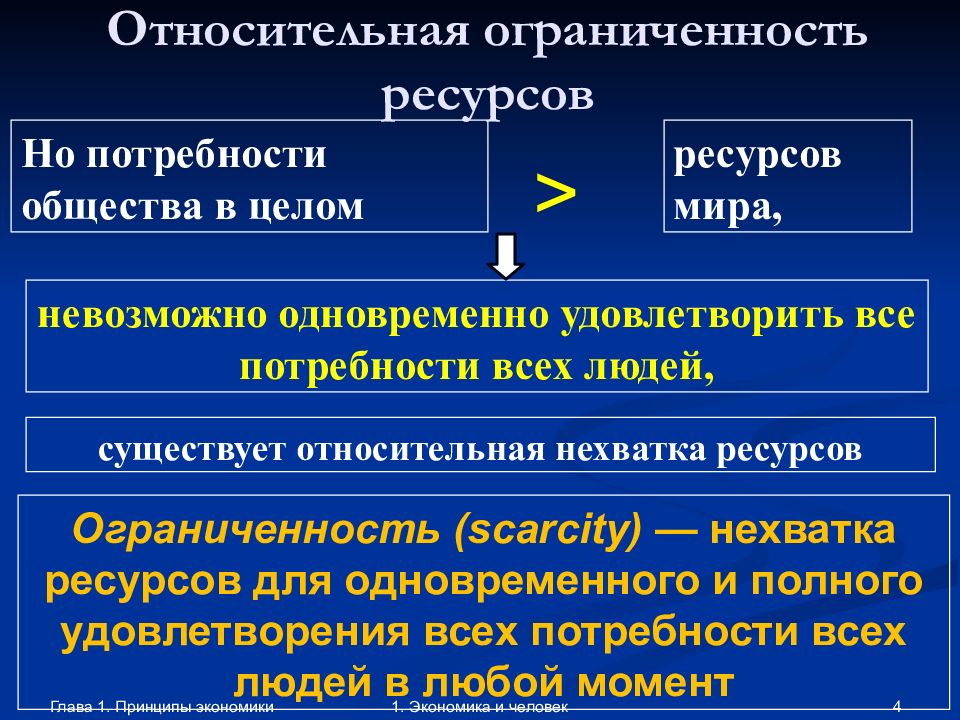 Основные экономические принципы