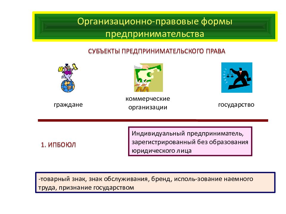 Организационно правовые формы предпринимательства схема 8 класс