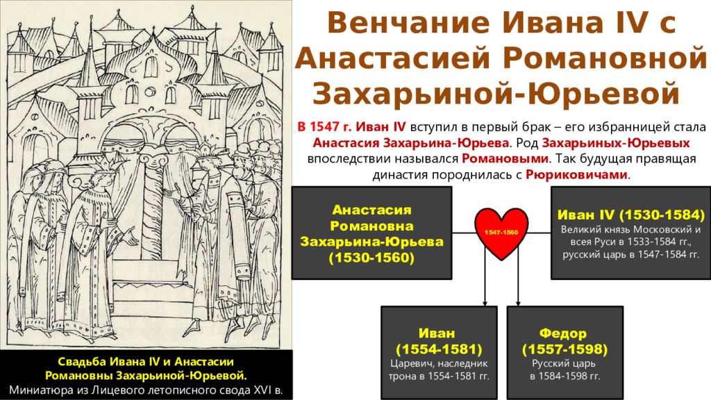 Московское восстание 1547 причины