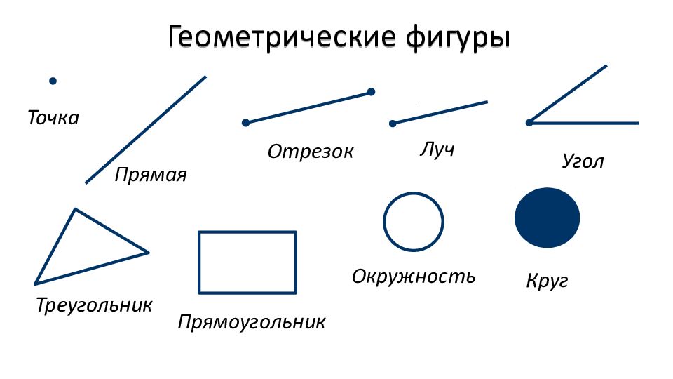 На чертеже плоские фигуры треугольник и круг определяют