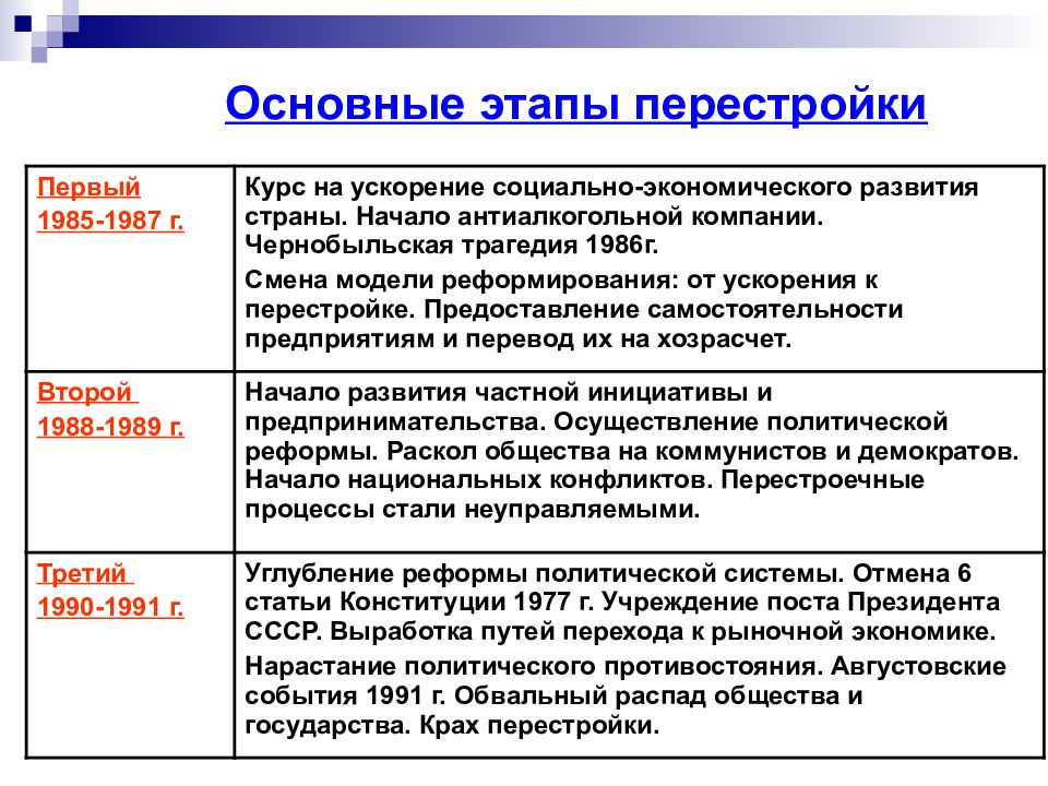 Политические реформы картинки