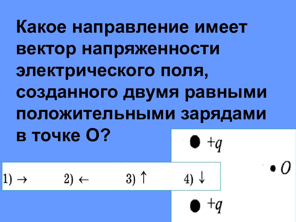 Вектор напряженности положительного заряда направление