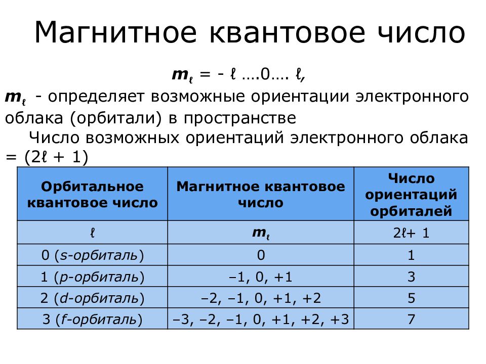 M l квантовое число. Магнитное квантовое число. Как определить магнитное квантовое число. Магнитное орбитальное квантовое число. Магнитное квантовое число ml.