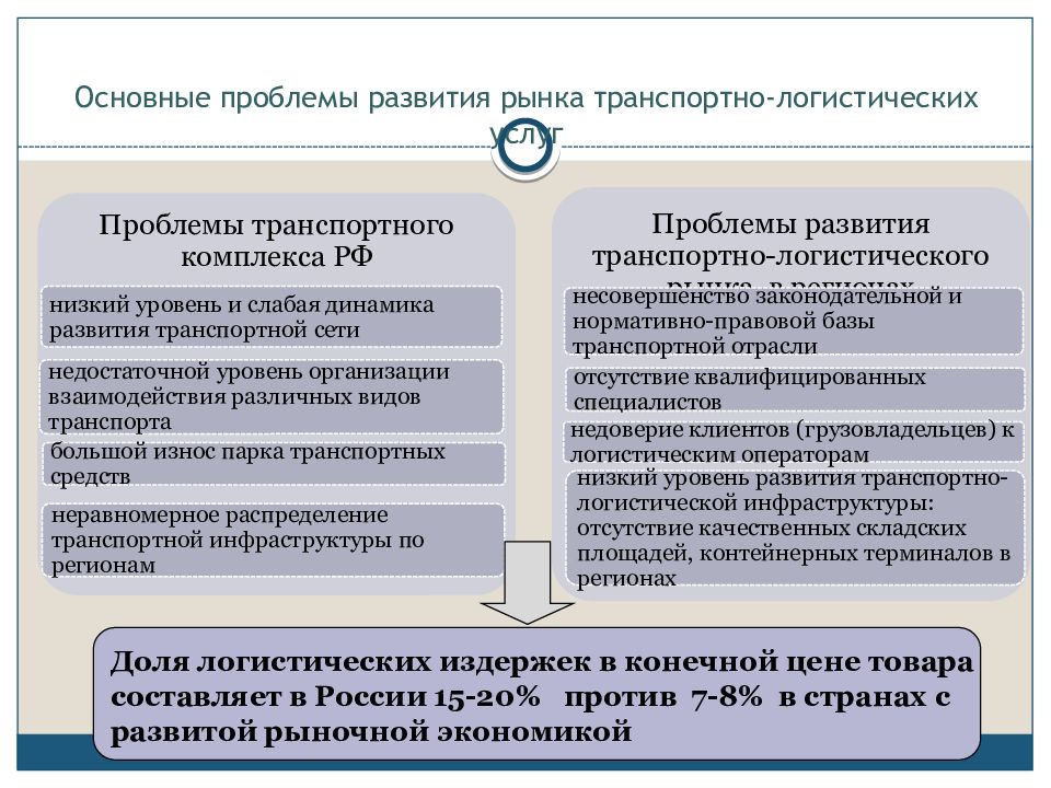 Перспективы и проблемы развития комплекса. Проблемы рынка транспортных услуг. Проблемы в транспортной логистике. Основные транспортные проблемы России. Проблемы развития транспортной отрасли.